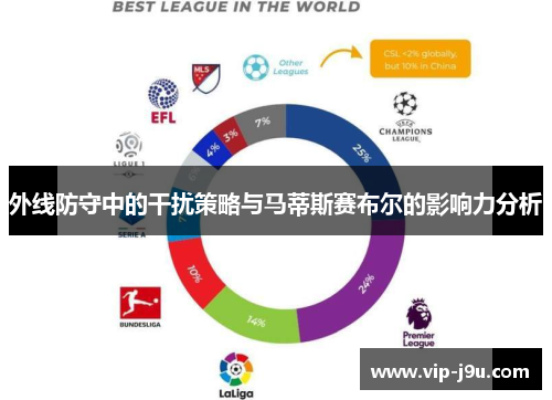 外线防守中的干扰策略与马蒂斯赛布尔的影响力分析