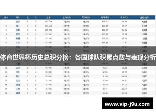 体育世界杯历史总积分榜：各国球队积累点数与表现分析