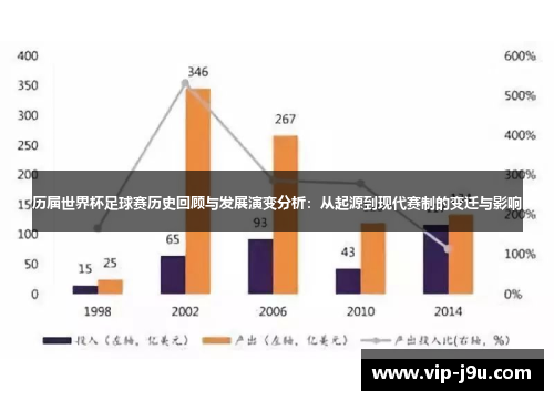 历届世界杯足球赛历史回顾与发展演变分析：从起源到现代赛制的变迁与影响