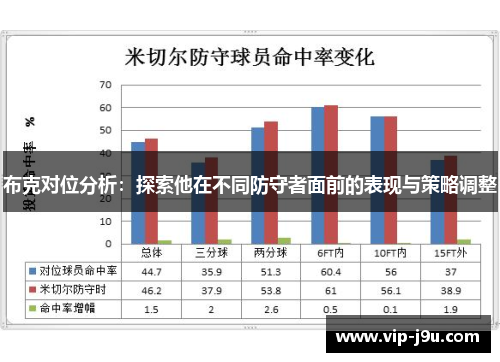 布克对位分析：探索他在不同防守者面前的表现与策略调整