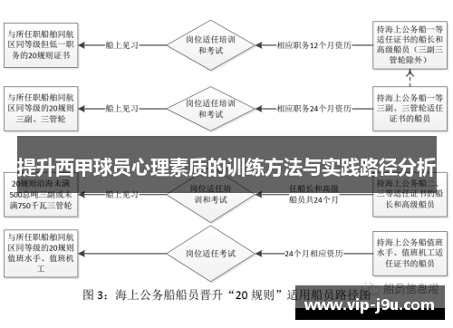 提升西甲球员心理素质的训练方法与实践路径分析
