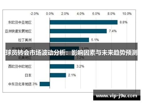 球员转会市场波动分析：影响因素与未来趋势预测