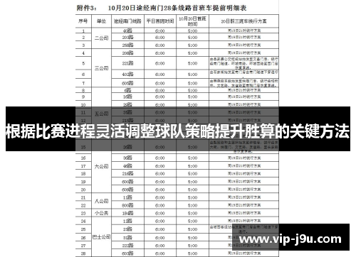 根据比赛进程灵活调整球队策略提升胜算的关键方法