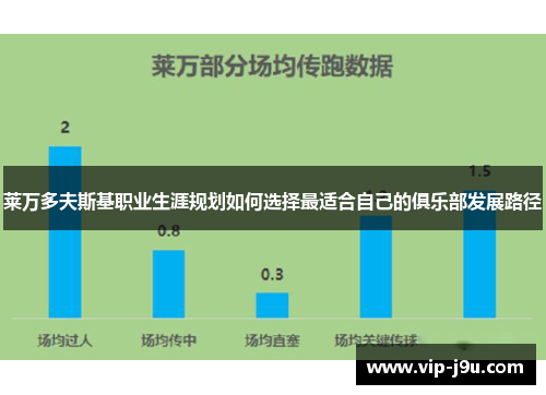 莱万多夫斯基职业生涯规划如何选择最适合自己的俱乐部发展路径