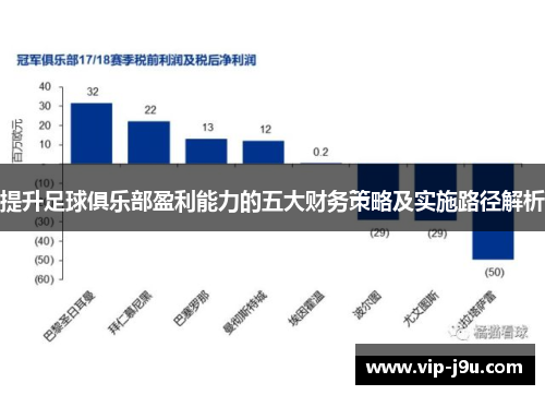 提升足球俱乐部盈利能力的五大财务策略及实施路径解析