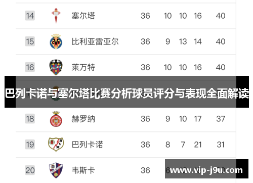 巴列卡诺与塞尔塔比赛分析球员评分与表现全面解读