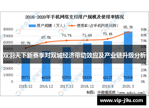 双羽天下新赛季对双城经济带动效应及产业链升级分析