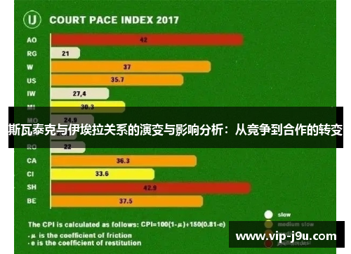 斯瓦泰克与伊埃拉关系的演变与影响分析：从竞争到合作的转变