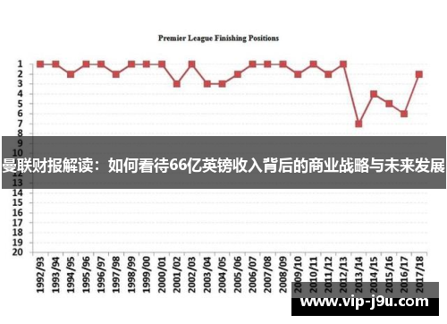 曼联财报解读：如何看待66亿英镑收入背后的商业战略与未来发展