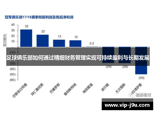 足球俱乐部如何通过精细财务管理实现可持续盈利与长期发展