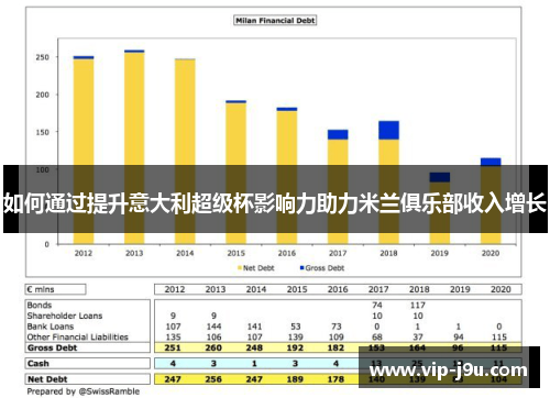 如何通过提升意大利超级杯影响力助力米兰俱乐部收入增长