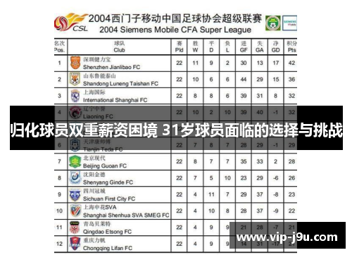 归化球员双重薪资困境 31岁球员面临的选择与挑战