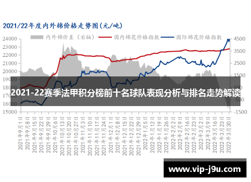 2021-22赛季法甲积分榜前十名球队表现分析与排名走势解读