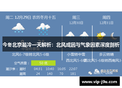 今冬北京最冷一天解析：北风成因与气象因素深度剖析