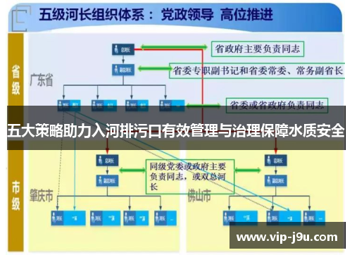 五大策略助力入河排污口有效管理与治理保障水质安全