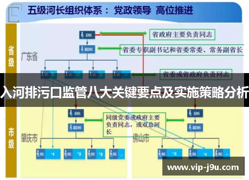 入河排污口监管八大关键要点及实施策略分析