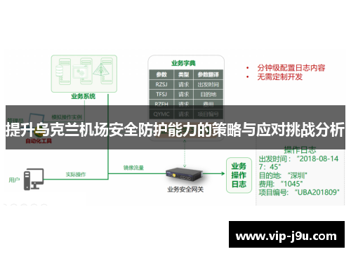 提升乌克兰机场安全防护能力的策略与应对挑战分析